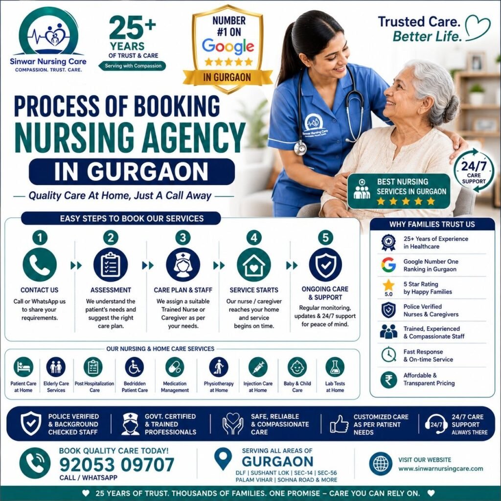 Step-by-Step Guide: How to Book a Professional Nursing Agency in Gurgaon